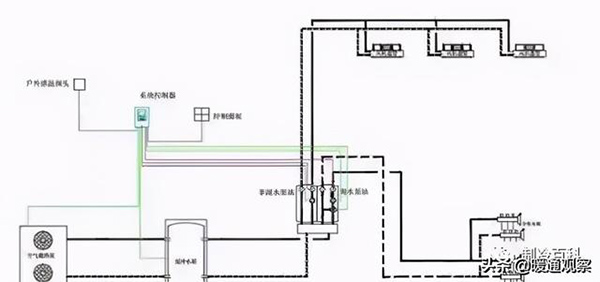 簡(jiǎn)述家用空調(diào)的六種形式