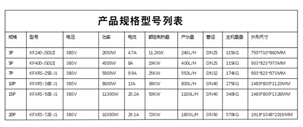 中國建筑工地空氣能熱水工程