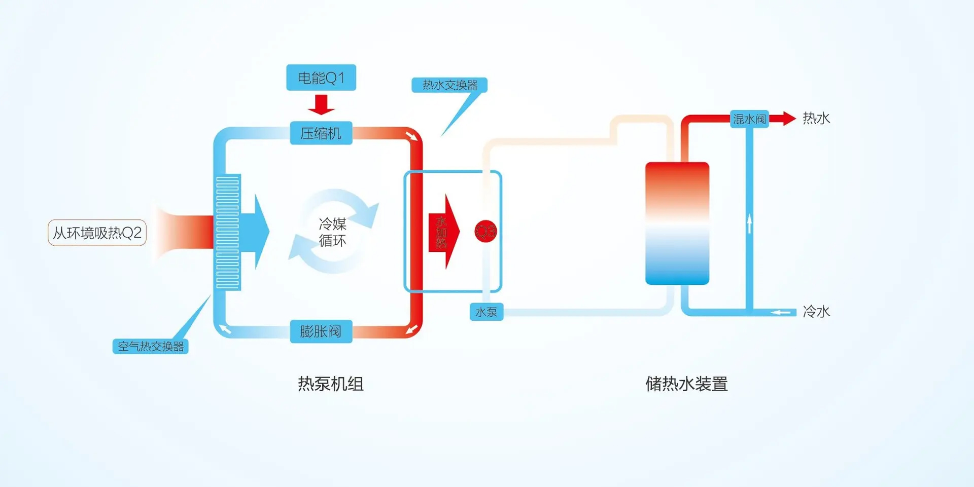 空氣能熱泵采暖耗電嗎？常見的耗電因素有哪些