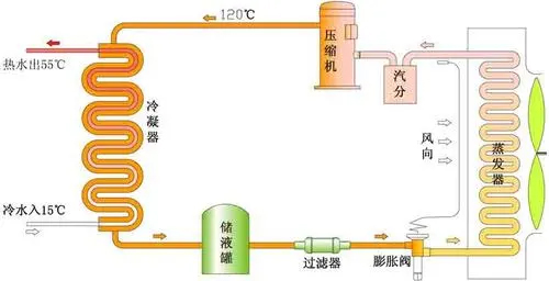 工業(yè)熱泵有什么作用