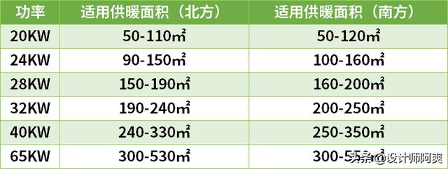 冷凝和強排式熱水器哪個好些（強排式熱水器和冷凝式熱水器的優缺點）