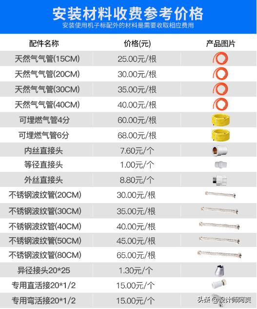 冷凝和強排式熱水器哪個好些（強排式熱水器和冷凝式熱水器的優缺點）