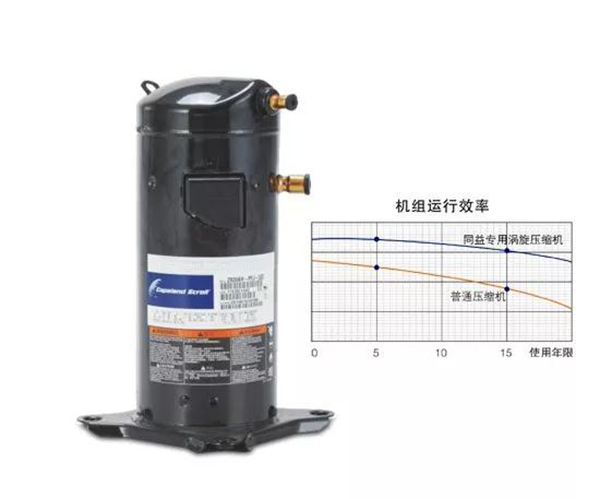 空氣能熱水器工作原理圖解