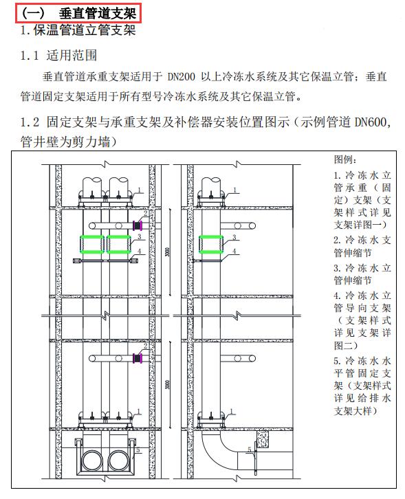 暖通空調工程施工工藝標準手冊