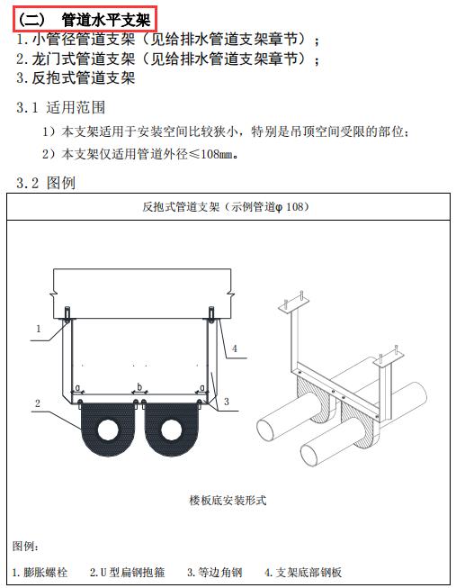 暖通空調工程施工工藝標準手冊