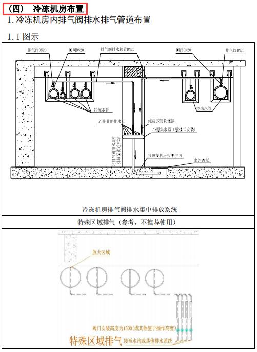 暖通空調工程施工工藝標準手冊