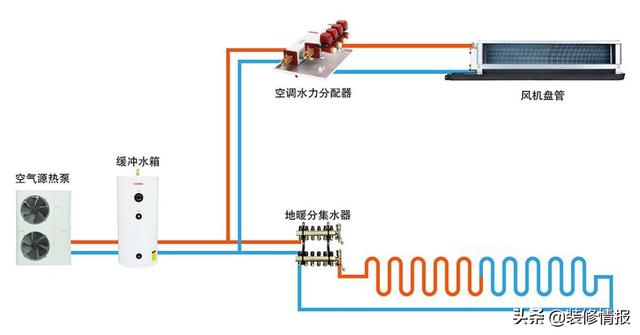空氣源熱泵帶地暖技術成熟嗎