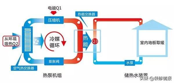 空氣源熱泵帶地暖技術成熟嗎