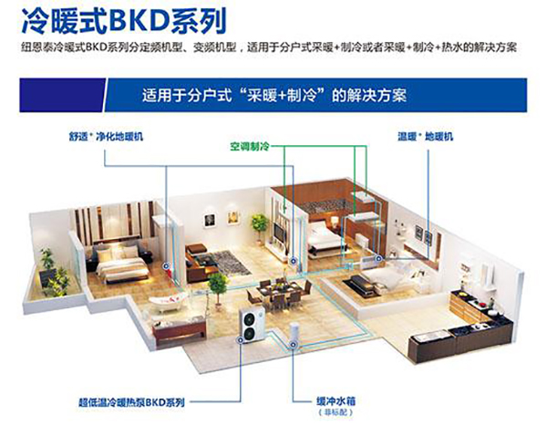 空氣源熱泵熱水工程千萬用戶都在用!(小區空氣源熱泵供暖)