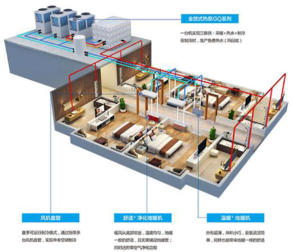 空氣源熱泵熱水工程千萬用戶都在用!(小區空氣源熱泵供暖)
