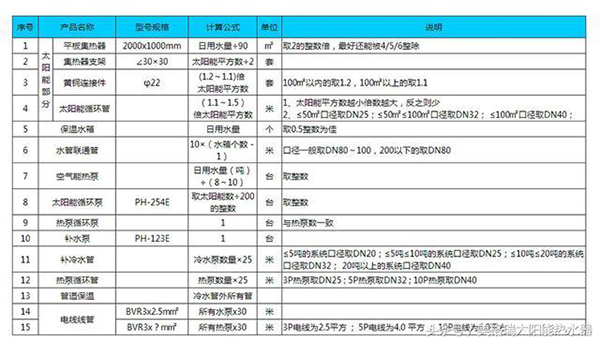 平板太陽能熱水器使用說明(平板式太陽能熱水器安裝圖)
