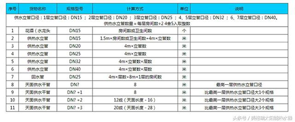 平板太陽能熱水器使用說明(平板式太陽能熱水器安裝圖)