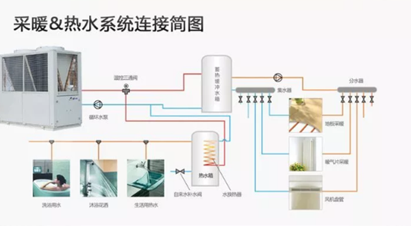 空氣能熱泵采暖系統八大注意事項