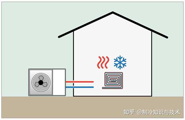 空氣能熱泵采暖系統八大注意事項
