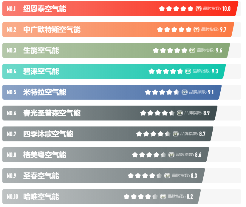 2022年空氣能十大品牌有哪些