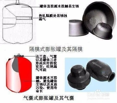 水箱 膨脹罐在空氣能采暖系統(tǒng)中的作用