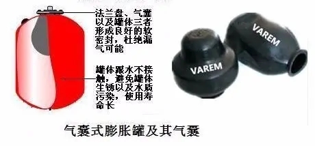 水箱 膨脹罐在空氣能采暖系統(tǒng)中的作用