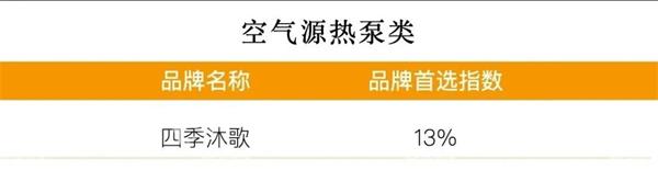 四季沐歌11年蟬聯“房建供應鏈企業綜合實力TOP500首選供應商”