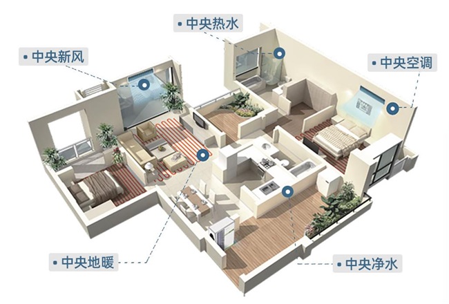 安心家居優(yōu)選:空氣能家用冷暖兩用設(shè)備
