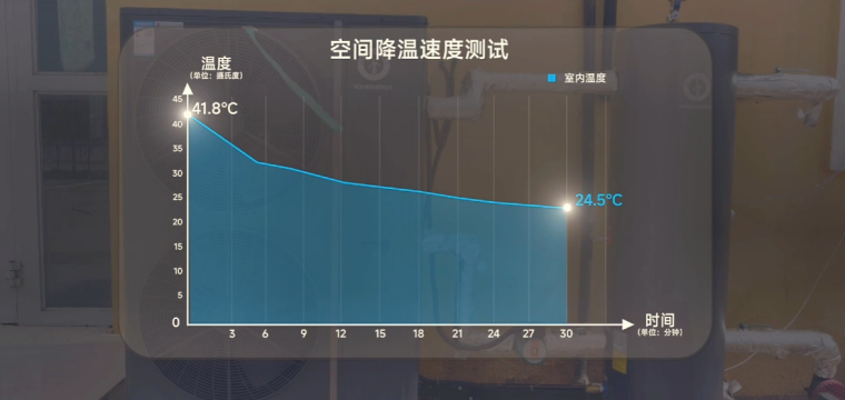 環(huán)保節(jié)能新篇章，紐恩泰空氣能U+雙冠吐魯番火焰山極限成功