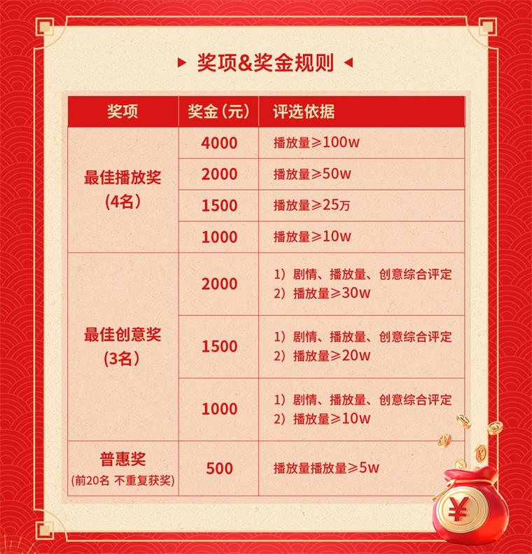 參與“挑戰全網最省錢的采暖”紐恩泰短視頻話題活動，最高贏4000元！