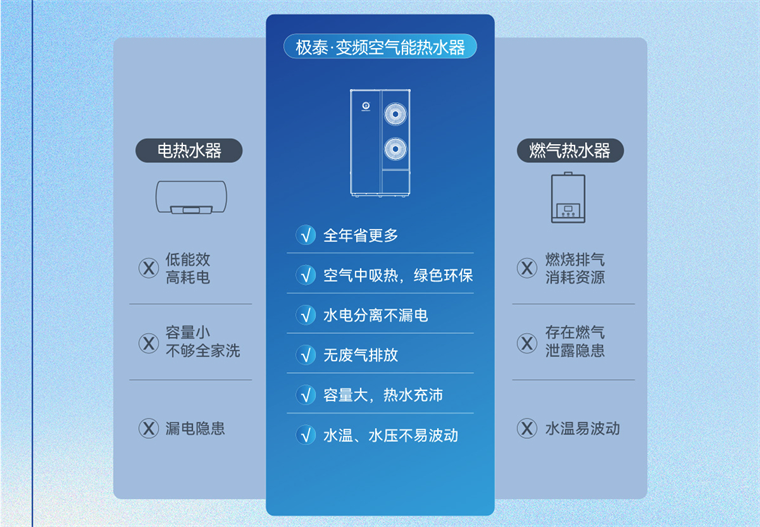 空氣能熱水器四大誤區一次性澄清，輕松選購空氣能無壓力