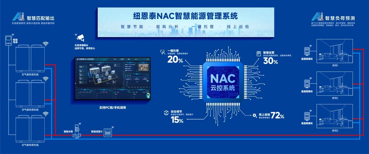 從日均900噸案例看空氣源熱泵在集中供熱場(chǎng)景的技術(shù)突破