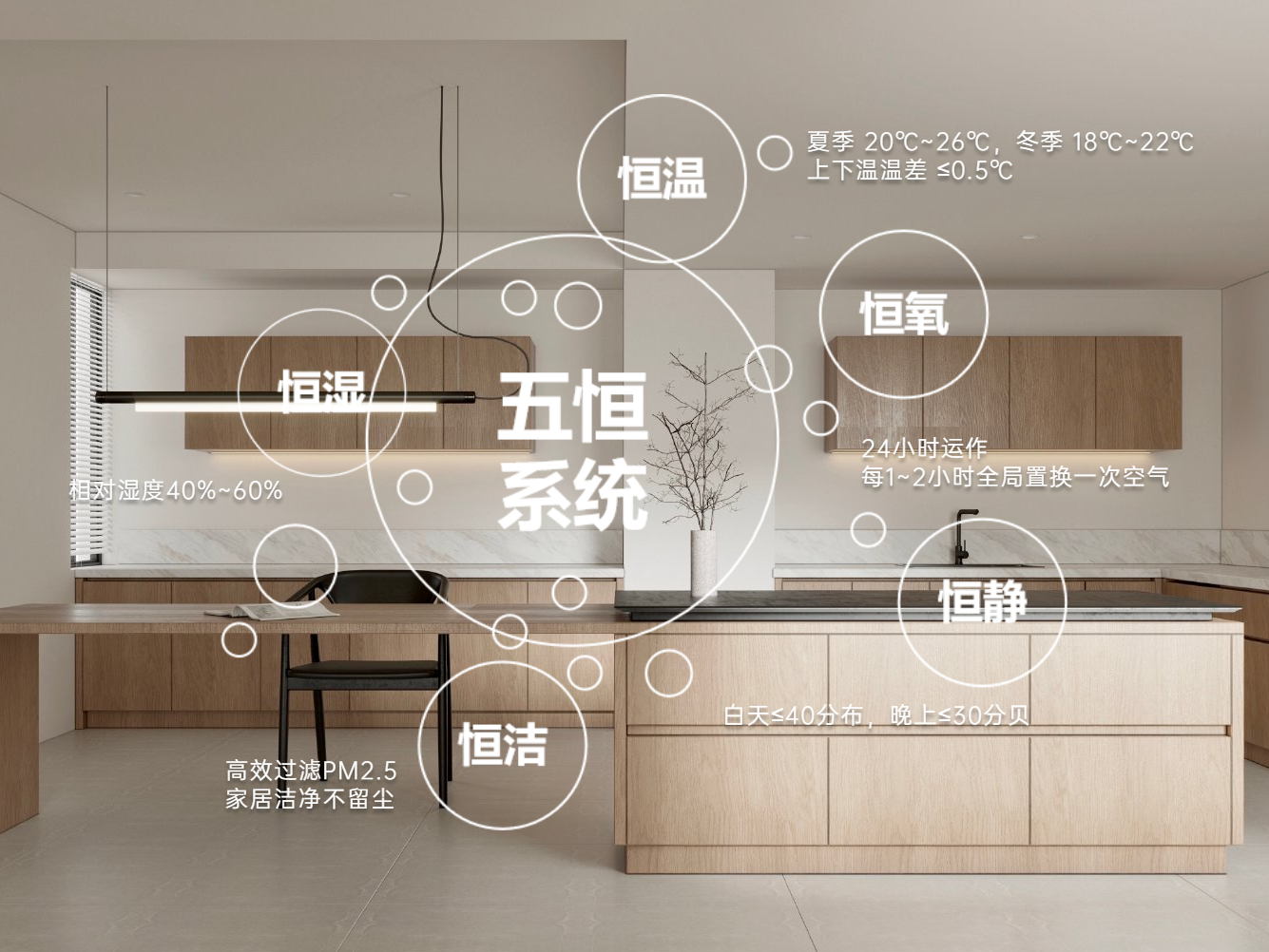 科技賦能未來家：空氣能五恒系統打造全維健康人居體驗