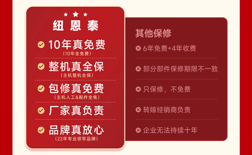 紐恩泰空氣能618大促：千元補貼+誠意金翻倍，省錢攻略速收