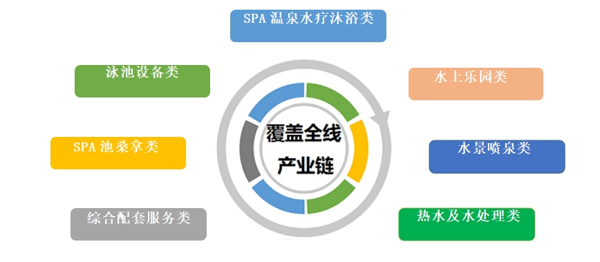 2026亞洲泳池SPA博覽會