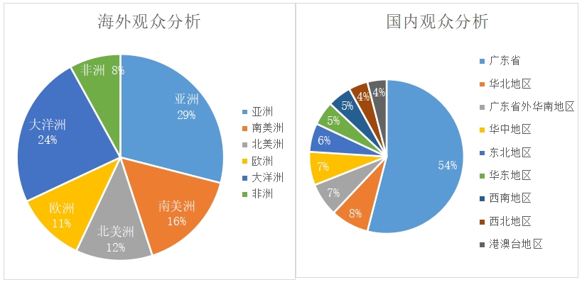 2026亞洲泳池SPA博覽會