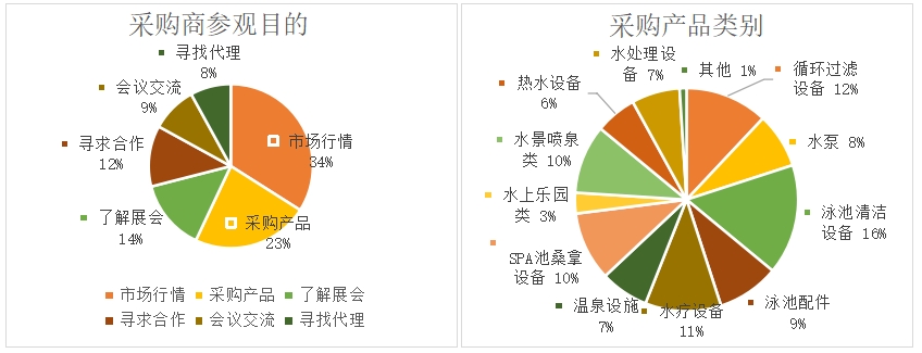 2026亞洲泳池SPA博覽會