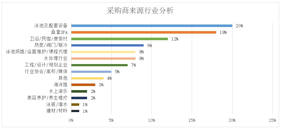2026亞洲泳池SPA博覽會