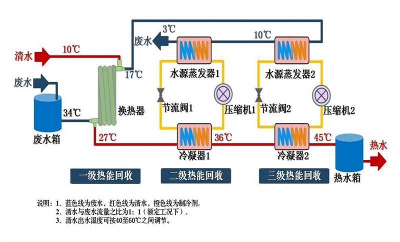揭秘生能獲獎項(xiàng)目：常州工學(xué)院學(xué)生浴室熱泵系統(tǒng)全解析