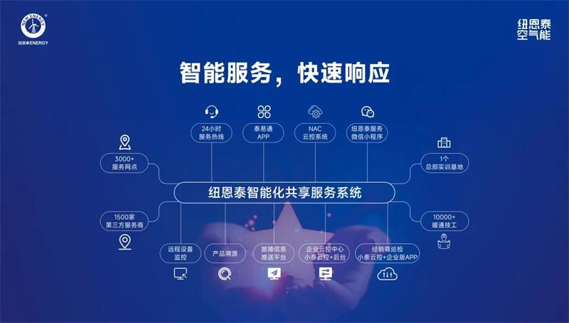 紐恩泰空氣能售后精英班（華北站）：理論+實(shí)戰(zhàn)提升服務(wù)水平