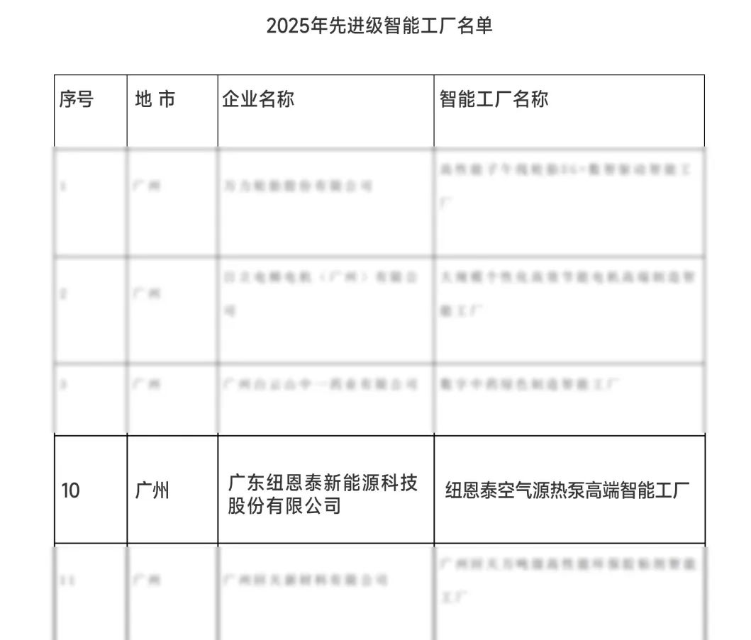 20條智能產(chǎn)線加持！紐恩泰超級(jí)工廠入選廣東2025先進(jìn)級(jí)智能工廠